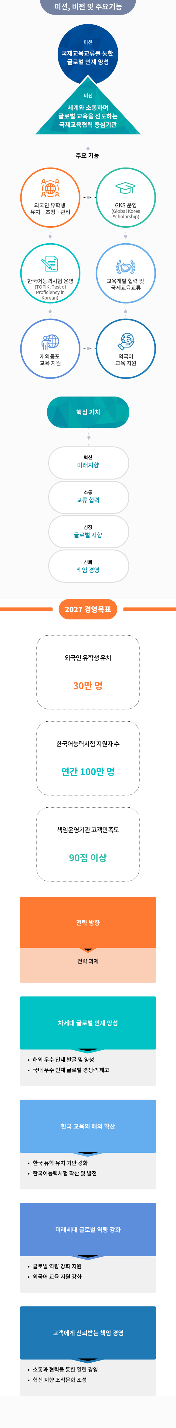미션, 비전 및 주요기능 (상세내용 하단 참조)